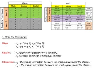 Factorial Two way ANOVA balanced design | PDF