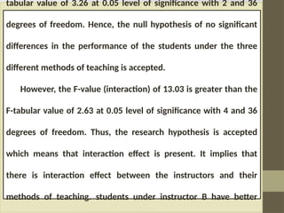 tabular value of 3.26 at 0.05 level of significance with 2 and 36
degrees of freedom. Hence, the null hypothesis of no significant
differences in the performance of the students under the three
different methods of teaching is accepted.
However, the F-value (interaction) of 13.03 is greater than the
F-tabular value of 2.63 at 0.05 level of significance with 4 and 36
degrees of freedom. Thus, the research hypothesis is accepted
which means that interaction effect is present. It implies that
there is interaction effect between the instructors and their
methods of teaching. students under instructor B have better
 