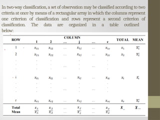 In two-way classification,a set of observation may be classified according to two
criteria at once by means of a rectangular array in which the columns represent
one criterion of classification and rows represent a second criterion of
classification. The data are organized in a table outlined
below:
 