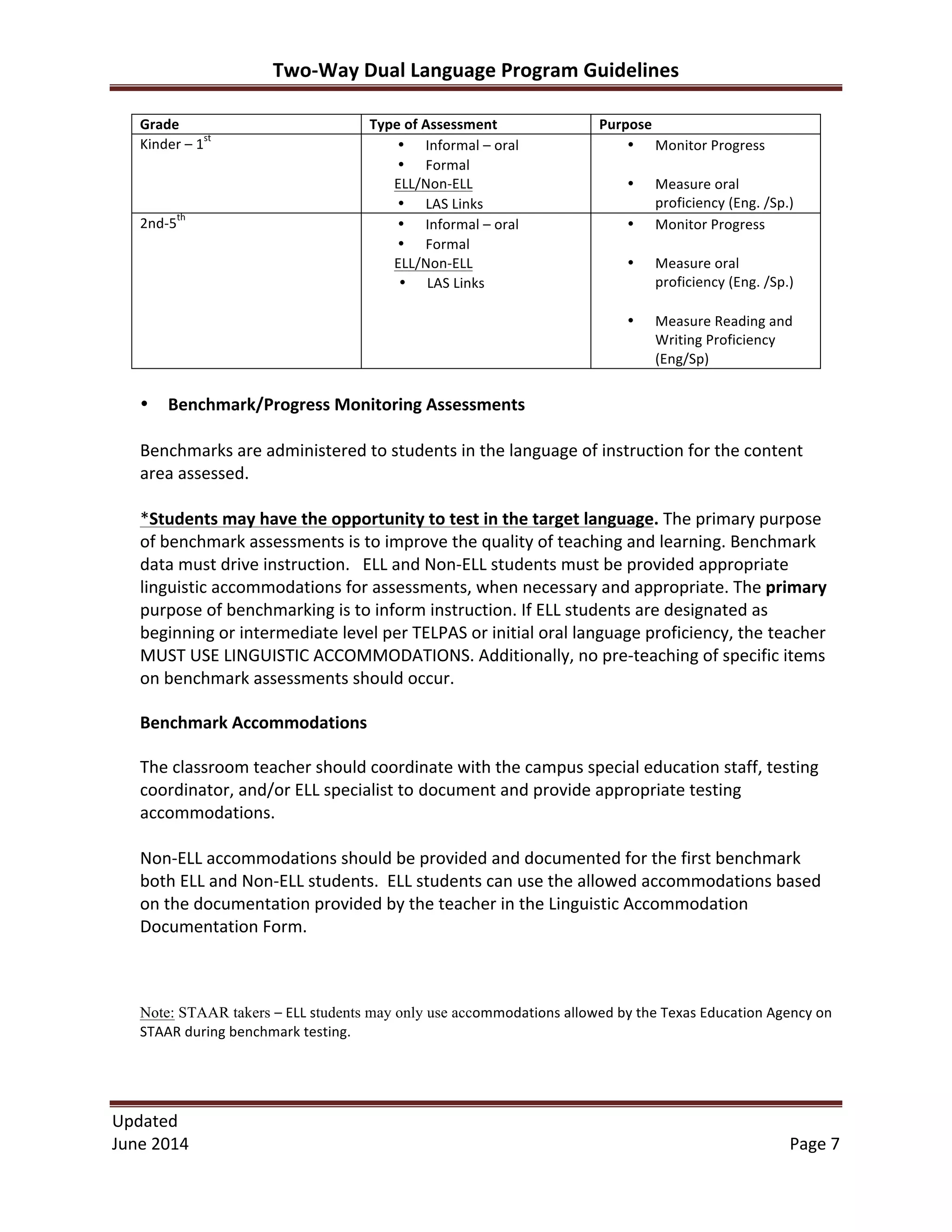 Two-­‐Way	
  Dual	
  Language	
  Program	
  Guidelines	
  
Updated	
  	
  
June	
  2014	
  	
   Page	
  7	
  
	
  
Grade	
   Type	
  of	
  Assessment	
   Purpose	
  
Kinder	
  –	
  1
st
	
   • Informal	
  –	
  oral	
  
• Formal	
  
	
  	
  	
  	
  	
  	
  	
  ELL/Non-­‐ELL	
  
• LAS	
  Links	
  
• Monitor	
  Progress	
  
	
  
• Measure	
  oral	
  
proficiency	
  (Eng.	
  /Sp.)	
  
2nd-­‐5
th
	
   • Informal	
  –	
  oral	
  
• Formal	
  
	
  	
  	
  	
  	
  	
  	
  ELL/Non-­‐ELL	
  
• LAS	
  Links	
  
	
  
• Monitor	
  Progress	
  
	
  
• Measure	
  oral	
  
proficiency	
  (Eng.	
  /Sp.)	
  
	
  
• Measure	
  Reading	
  and	
  
Writing	
  Proficiency	
  	
  
(Eng/Sp)	
  
	
  
• Benchmark/Progress	
  Monitoring	
  Assessments	
  
	
  
Benchmarks	
  are	
  administered	
  to	
  students	
  in	
  the	
  language	
  of	
  instruction	
  for	
  the	
  content	
  
area	
  assessed.	
  
	
  
*Students	
  may	
  have	
  the	
  opportunity	
  to	
  test	
  in	
  the	
  target	
  language.	
  The	
  primary	
  purpose	
  
of	
  benchmark	
  assessments	
  is	
  to	
  improve	
  the	
  quality	
  of	
  teaching	
  and	
  learning.	
  Benchmark	
  
data	
  must	
  drive	
  instruction.	
  	
  	
  ELL	
  and	
  Non-­‐ELL	
  students	
  must	
  be	
  provided	
  appropriate	
  
linguistic	
  accommodations	
  for	
  assessments,	
  when	
  necessary	
  and	
  appropriate.	
  The	
  primary	
  
purpose	
  of	
  benchmarking	
  is	
  to	
  inform	
  instruction.	
  If	
  ELL	
  students	
  are	
  designated	
  as	
  
beginning	
  or	
  intermediate	
  level	
  per	
  TELPAS	
  or	
  initial	
  oral	
  language	
  proficiency,	
  the teacher	
  
MUST	
  USE	
  LINGUISTIC	
  ACCOMMODATIONS.	
  Additionally,	
  no	
  pre-­‐teaching	
  of	
  specific	
  items	
  
on	
  benchmark	
  assessments	
  should	
  occur.	
  	
  
Benchmark	
  Accommodations	
  
	
  
The	
  classroom	
  teacher	
  should	
  coordinate	
  with	
  the	
  campus	
  special	
  education	
  staff,	
  testing	
  
coordinator,	
  and/or	
  ELL	
  specialist	
  to document	
  and	
  provide	
  appropriate	
  testing	
  
accommodations.	
  	
  
	
  
Non-­‐ELL	
  accommodations	
  should	
  be	
  provided	
  and	
  documented	
  for	
  the	
  first	
  benchmark	
  
both	
  ELL	
  and	
  Non-­‐ELL	
  students.	
  	
  ELL	
  students	
  can	
  use	
  the	
  allowed	
  accommodations	
  based	
  
on	
  the	
  documentation	
  provided	
  by	
  the	
  teacher	
  in	
  the	
  Linguistic	
  Accommodation	
  
Documentation	
  Form.	
   	
  
	
  
	
  
Note: STAAR takers –	
  ELL	
  students may only use accommodations	
  allowed	
  by	
  the	
  Texas	
  Education	
  Agency	
  on	
  
STAAR	
  during	
  benchmark	
  testing.	
  
 