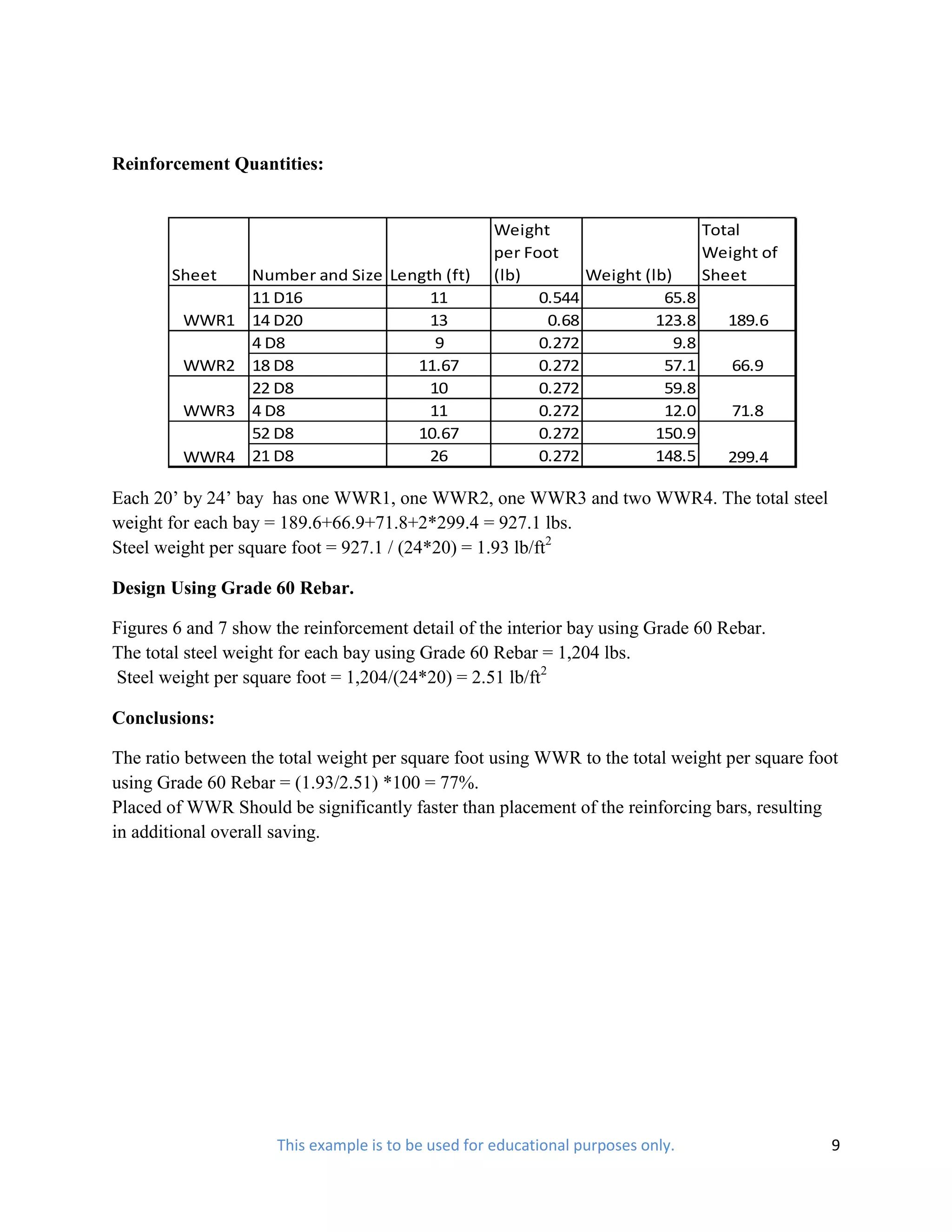 Reinforcement Quantities:


                                                    Weight                      Total
                                                    per Foot                    Weight of
       Sheet      Number and Size Length (ft)       (lb)        Weight (lb)     Sheet
                  11 D16               11                 0.544           65.8
         WWR1     14 D20               13                  0.68          123.8     189.6
                  4 D8                  9                 0.272             9.8
         WWR2     18 D8              11.67                0.272           57.1      66.9
                  22 D8                10                 0.272           59.8
         WWR3     4 D8                 11                 0.272           12.0      71.8
                  52 D8              10.67                0.272          150.9
         WWR4     21 D8                26                 0.272          148.5     299.4

Each 20’ by 24’ bay has one WWR1, one WWR2, one WWR3 and two WWR4. The total steel
weight for each bay = 189.6+66.9+71.8+2*299.4 = 927.1 lbs.
Steel weight per square foot = 927.1 / (24*20) = 1.93 lb/ft2

Design Using Grade 60 Rebar.

Figures 6 and 7 show the reinforcement detail of the interior bay using Grade 60 Rebar.
The total steel weight for each bay using Grade 60 Rebar = 1,204 lbs.
Steel weight per square foot = 1,204/(24*20) = 2.51 lb/ft2

Conclusions:

The ratio between the total weight per square foot using WWR to the total weight per square foot
using Grade 60 Rebar = (1.93/2.51) *100 = 77%.
Placed of WWR Should be significantly faster than placement of the reinforcing bars, resulting
in additional overall saving.




                     This example is to be used for educational purposes only.                 9
 