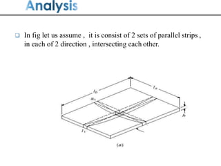  In fig let us assume , it is consist of 2 sets of parallel strips ,
in each of 2 direction , intersecting each other.
 