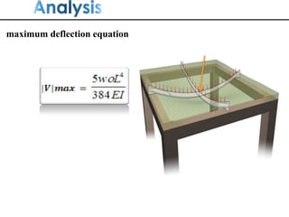 maximum deflection equation
 