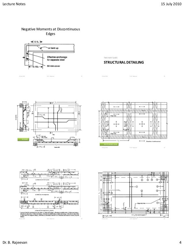 Two way slabs rajesh sir