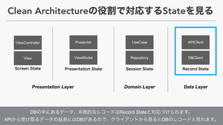 Presenter
ViewModel
UseCase
Repository
APIClient
DBClient
Presentation Layer Domain Layer Data Layer
DB Record State ?
API DB DB
View
ViewController
Clean Architecture State
 