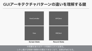 ?
Fat
GUI
APIClient
DBClientView
ViewController
 