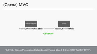 Screen/Presentation State Session/Record State b
ModelView(Controller)
(Cocoa) MVC
 