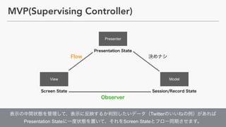 Twitter ?
Presentation State Screen State
MVP(Supervising Controller)
View Model
Presenter
 