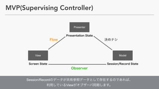Session/Record ?
View
MVP(Supervising Controller)
View Model
Presenter
 