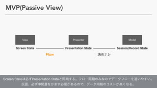 Screen State Presentation State ?
MVP(Passive View)
View ModelPresenter
 