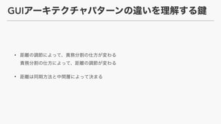GUI
? ?
?
 