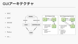 GUI
? MVC
? MVP
? MVVM
? Flux
? Redux
? etc
 