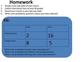 Two way table group work and probability | PPTX