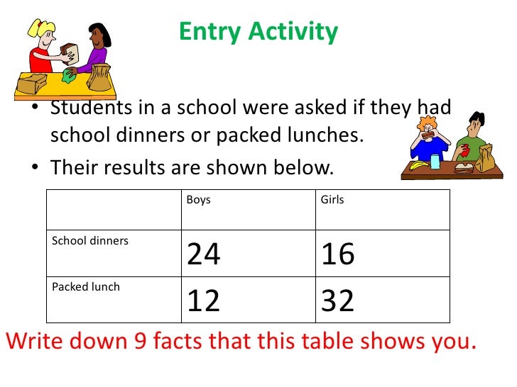 Two way table group work and probability