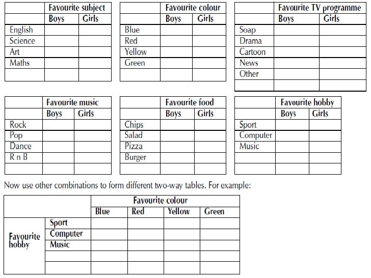 Two Way Tables Worksheet Year 5  Brokeasshome.com