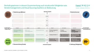 © twowayys  Agile Sourcig - Konzeptpapier zur ersten Vermarktung  11.05.2020  5
Deshalb gewinnen in diesem Zusammenhang auch strukturelle Fähigkeiten wie
Vendormanagement und Cloud Sourcing Exzellenz an Bedeutung.
Langfristigkeit
Fragestellung
Kurzfristigkeit
Handlungsbedarf
Operative Aspekte
Strategisch Taktisch Operativ Dringend Sehr dringend Existenziell
Mittel
Hoch
Essentiell
Essentiell
Hoch
Mittel
Sicherstellung BCM Performance-
management
Security
Resilienz
Lieferketten
Bindung „Key Skills“
/ Schutz Mitarbeiter
Betriebsstabilität
IT Risk Management
& Compliance
Resilienz
Liefermodell
Skalierungsfähigkeit
Liefermodell
Prozessmanagement
(ITIL, ISO, …)
Provider-
konsolidierung
Vendor-
management
Umgang Schatten IT Cloud Sourcing
Exzellenz
Personal- und
Wissensstrategie
Innovations-
management
„New Work &
Change Leadership“
Strukturelle AspekteIT-Neuausrichtung (Kunde)
IT-Optimierung (Effizienz) IT-Betrieb (Service)
IT-Stärkung (Fähigkeiten)
Agile Arbeitsweisen /
„Life long learning“
Produkt- / Portfolio-
management
Operationale
Exzellenz
Qualitäts-/ Life Cycle
-management
(Data) Governance IT-Architektur /
Frameworks
Kosteneffizienz
Verrechnungs- und
Investitionslogiken
Self Services / Portal
Services / RPA
„Sun Setting“ /
„Back-to-Standard“
Sourcing- / Daten-
strategie
Kundenbedürfnisse
Digitalstrategie Kundenverständnis
IT-Erwartungen
(Purpose)
Kundenbetreuung
Markt- und
Technologietrends
IT-Strategie
„Target Operating
Model“
 