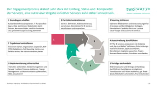 © twowayys  Agile Sourcig - Konzeptpapier zur ersten Vermarktung  11.05.2020  10
Der Engagementprozess skaliert sehr stark mit Umfang, Status und Komplexität
der Services, eine sukzessive Vergabe einzelner Services kann daher sinnvoll sein.
1 Grundlagen schaffen
Kundenbedürfnisseanalysieren, IT-Purpose fest-
legen, Ziele abstimmen, Stakeholder identi-
fizieren, Kernteam bilden, zeitliche Horizonte
und genereller Scope Sourcing definieren
3 Sourcing initiieren
Operative Maßnahmen und Voraussetzungenfür
A-Services und Kernfähigkeiten festlegen,
Dienstleister-Capability-Pitchund „mutual
value“ Scope-Diskussionfür B-Services
6 Implementierung sicherstellen
Transition vorbereiten, Vendormanagement und
Service Exzellenz Prozesse etablieren, Change
Management und Kommunikation sicherstellen,
BCM aktualisieren
2 Portfolio konkretisieren
Services definieren, A/B Klassifizierung
vornehmen, Dienstleister für B-Services
identifizieren und ansprechen
4 Ausschreibung durchführen
RFP für B-Services produzieren inkl Zeitleiste
und „Service-Wellen“ definieren, Entscheidungs-
matrix finalisieren, Q&A durchführen,
Dienstleister-Angeboteauswerten, finalen
Business Case erstellen, Grundsatz entscheiden
5 Verträge verhandeln
Referenzbesuche und Vertrags-verhandlung
durchführen, Due diligence ermöglichen,
Transitionplan und –team etablieren, ggf. finale
§613a Aktivitäten sicherstellen, final entscheiden
7 Ergebnisse kontrollieren
Transition starten, Organisation adaptieren, KVP
/ PDCA etablieren, SLA Reporting starten, aus
Fehlern lernen, die nächste Iteration planen
 