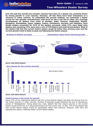 Sector Update                          October 01, 2009


                                                                                                                       Two-Wheelers Dealer Survey

Over the past few months two-wheeler volumes have been on a steady rise, primarily driven
by strong growth in rural volumes. However, off late there have been indications of a
recovery in urban volumes. To understand the ground realities, we conducted a dealer
survey for two wheeler manufacturers with focus on tier-I and tier-II cities. Our coverage
encompassed 30 dealers from cities of Mumbai, Delhi, Chennai, Hyderabad, Nashik,
Bangalore, Ahmedabad, Jaipur, Nagpur, Indore, Coimbatore, Amritsar and Vadodara. Hero
Honda dealers accounted for 47% of the dealers surveyed, while 37% were Bajaj Auto
dealers and remaining 17% were from a mix of TVS Motors and multi-brand dealers. Most of
the dealers felt that the current festive season would be better than previous year and the
current growth trend is likely to peak out following the festive season.

 Breakup of dealers surveyed                                                                                           Expectations about future demand growth



                                ALL, 2                                                                                                     Unsure
        Yamaha, 1                                                                                                                           13%
                                                                                                                            Negative
  TVS, 2                                                                                Hero Honda,                           10%
                                                                                            14




   Bajaj, 11
                                                                                                                                                                                        Positive
                                                                                                                                                                                         77%



Source: India Infoline Research

 Key reasons for the current recovery
   50   %
   45
                                                                                                                           Percentage of dealers
   40
   35
   30
   25
   20
   15
   10
    5
    0
                                                                                                                                                        Rural Demand
                      market share
           Festival




                                                                    recovery ( Job
                                                                    Stability, Credit




                                                                                                                                                                       No recovery
           season




                                                                                                                                         prefer bikes
                                                                                                                        Dealers effort
                                     Govt. efforts




                                                                                                             Traffic
                                                     New launches




                                                                                           Fuel efficiency




                                                                                                                        for customer



                                                                                                                                          generation
                       Gain in the




                                                                                                                         satisfaction
                                                                       Economic




                                                                                                                                            Young
                         of the




Source: India Infoline Research

Festive season a key driver for growth
About 57% of the respondents believe that the current festival season has been the driving force for
the recent recovery in urban volumes. Number of bookings surged following the end of inauspicious
period of “Shradpaksha”. Going ahead too, many dealers feel that robust volumes in the current
season would be the key to a robust performance for the current year. In fact, 77% of the dealers feel
that current festive season would be significantly better than previous. However, 23% were still
apprehensive about a relatively better current festive season.
 