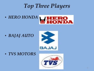 Top Three Players HERO HONDA BAJAJ AUTO TVS MOTORS 
