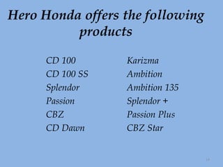 Hero Honda offers the following products CD 100  Karizma CD 100 SS Ambition Splendor  Ambition 135 Passion Splendor + CBZ Passion Plus CD Dawn CBZ Star 