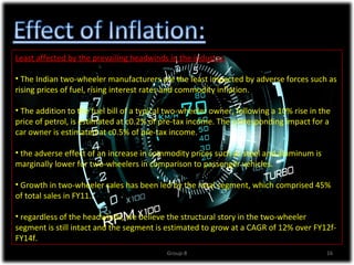 Least affected by the prevailing headwinds in the industry:

• The Indian two‐wheeler manufacturers are the least impacted by adverse forces such as
rising prices of fuel, rising interest rates and commodity inflation.

• The addition to the fuel bill of a typical two‐wheeler owner, following a 10% rise in the
price of petrol, is estimated at c0.2% of pre‐tax income. The corresponding impact for a
car owner is estimated at c0.5% of pre‐tax income.

• the adverse effect of an increase in commodity prices such as steel and aluminum is
marginally lower for two‐wheelers in comparison to passenger vehicles.

• Growth in two‐wheeler sales has been led by the rural segment, which comprised 45%
of total sales in FY11..

• regardless of the headwinds, we believe the structural story in the two‐wheeler
segment is still intact and the segment is estimated to grow at a CAGR of 12% over FY12f‐
FY14f.
                                           Group‐8                                       16
 