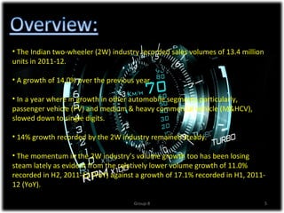 • The Indian two-wheeler (2W) industry recorded sales volumes of 13.4 million
units in 2011-12.

• A growth of 14.0% over the previous year.

• In a year where in growth in other automobile segments particularly,
passenger vehicle (PV) and medium & heavy commercial vehicle (M&HCV),
slowed down to single digits.

• 14% growth recorded by the 2W industry remained steady.

• The momentum in the 2W industry’s volume growth too has been losing
steam lately as evident from the relatively lower volume growth of 11.0%
recorded in H2, 2011-12 (YoY) against a growth of 17.1% recorded in H1, 2011-
12 (YoY).

                                     Group-8                                    5
 