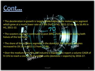 • The deceleration in growth is largely attributable to the motorcycles segment
which grew at a much lower rate of 7.8% (YoY) in H2, 2011-12 vis-à-vis 16.4% in
H1, 2011-12.

• The scooters segment continued to post 20%+ (YoY) expansion during both
halves of the last fiscal.

• The share of the scooters segment in the domestic 2W industry volumes
increased to 19.1% in 2011-12 from 17.6%.

• Over the medium term, the 2W industry is expected to report a volume CAGR of
9-11% to reach a size of 24-26 million units (domestic + exports) by 2016-17.



                                      Group-8                                 6
 