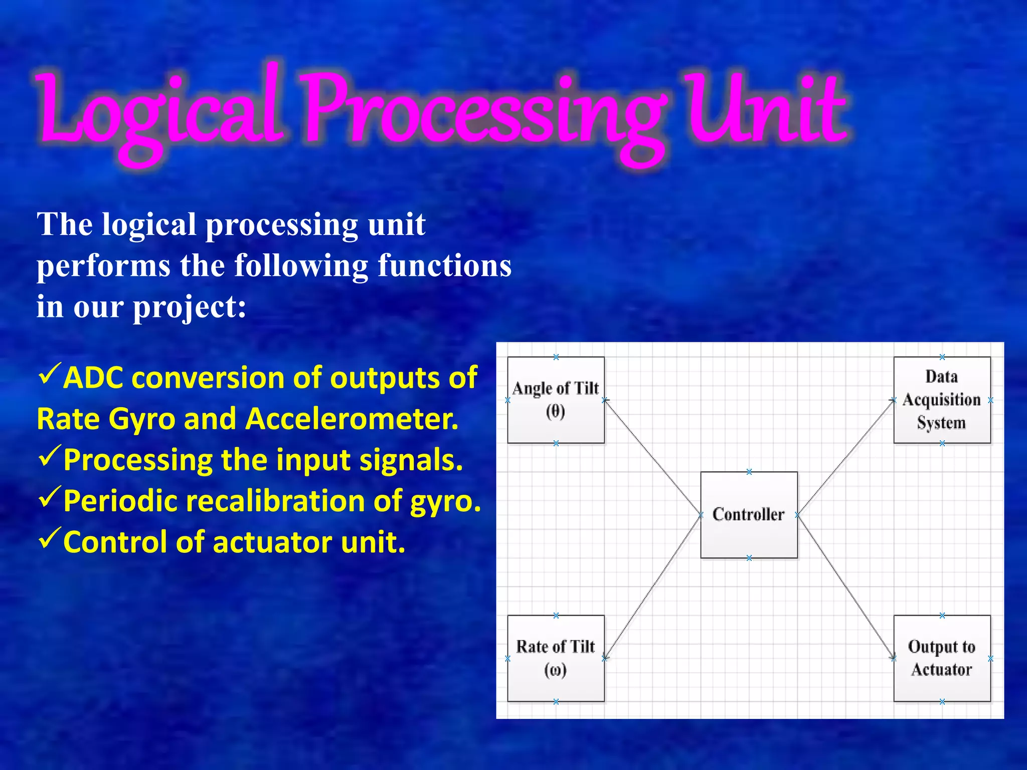 Logical Processing Unit 
The logical processing unit 
performs the following functions 
in our project: 
ADC conversion of outputs of 
Rate Gyro and Accelerometer. 
Processing the input signals. 
Periodic recalibration of gyro. 
Control of actuator unit. 
 