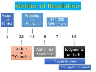 1													2,3							4,5											6												7																8,9
Vision	
of	
Christ
Letters
to
7	Churches
Worship
in
Heaven
Antichrist
“4	Horsemen”
7	Seals	broken
144,000	
Witnesses
Judgments
on Earth
6	Trumpets		sounded
 