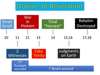 10								11							12								13												14										15,16											17,18				
Small
Scroll
2	
Witnesses
War
in
Heaven
Fake
Trinity
7	Bowls	poured
Final	
“Harvest”
Judgments
on Earth
7th
Trumpet	
sounded
Babylon
Destroyed
 