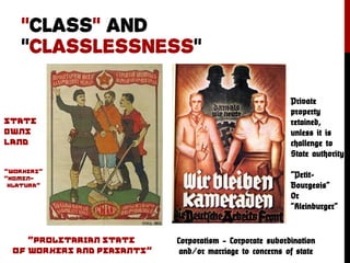 “CLASS” AND
“CLASSLESSNESS”
Corporatism – Corporate subordination
and/or marriage to concerns of state
Private
property
retained,
unless it is
challenge to
State authority
“Petit-
Bourgeois”
Or
“Kleinburger”
 