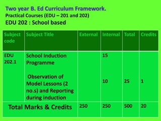 Two year B. Ed Curriculum Framework.
Practical Courses (EDU – 201 and 202)
EDU 202 : School based
Subject
code
Subject Title External Internal Total Credits
EDU
202.1
School Induction
Programme
Observation of
Model Lessons (2
no.s) and Reporting
during induction
15
10 25 1
Total Marks & Credits 250 250 500 20
 