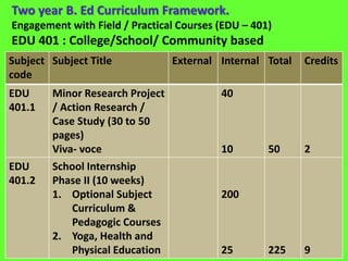 Two year B. Ed Curriculum Framework.
Engagement with Field / Practical Courses (EDU – 401)
EDU 401 : College/School/ Community based
Subject
code
Subject Title External Internal Total Credits
EDU
401.1
Minor Research Project
/ Action Research /
Case Study (30 to 50
pages)
Viva- voce
40
10 50 2
EDU
401.2
School Internship
Phase II (10 weeks)
1. Optional Subject
Curriculum &
Pedagogic Courses
2. Yoga, Health and
Physical Education
200
25 225 9
 