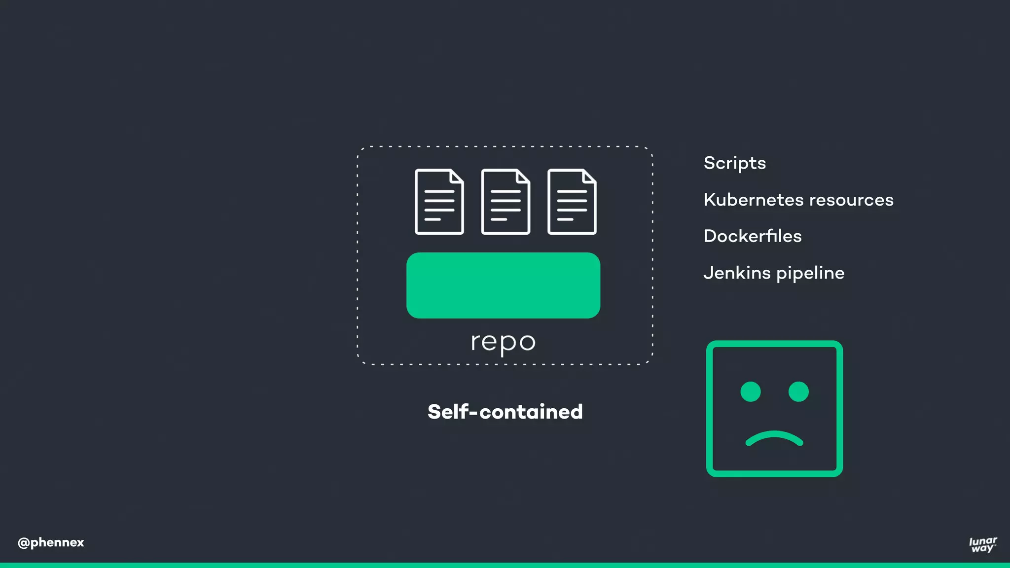 @phennex
Self-contained
Dockerﬁles
Kubernetes resources
Jenkins pipeline
Scripts
 