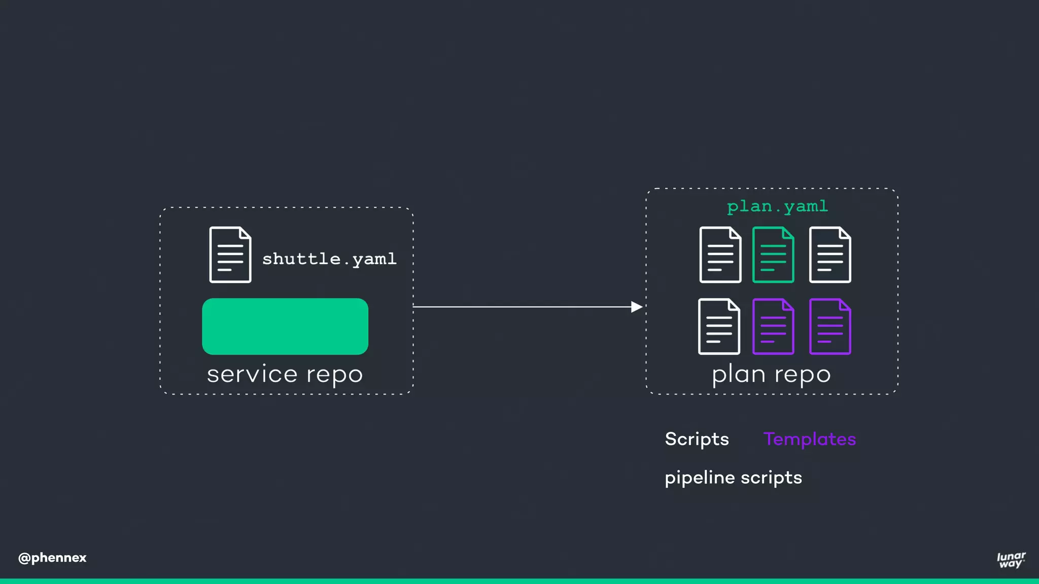 @phennex
Scripts Templates
pipeline scripts
 
