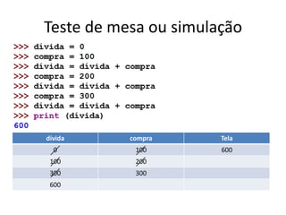 Teste de mesa ou simulação
dívida compra Tela
0 100 600
100 200
300 300
600
 