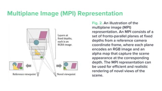 Stereo Magnification Learning view synthesis using multiplane images.pptx