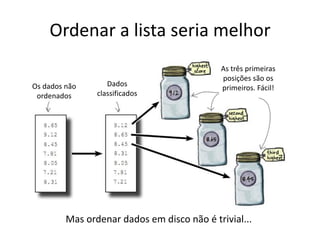 Ordenar a lista seria melhor
Os dados não
ordenados
Dados
classificados
As três primeiras
posições são os
primeiros. Fácil!
Mas ordenar dados em disco não é trivial...
 