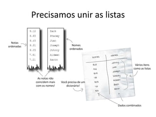 Precisamos unir as listas
Notas
ordenadas Nomes
ordenados
As notas não
coincidem mais
com os nomes!
Você precisa de um
dicionário!
Dados combinados
Vários itens
como as listas
 