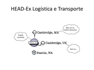 HEAD-Ex Logística e Transporte
Seattle
escolhido
Não sou eu,
melhor descansar
Nem eu...
 