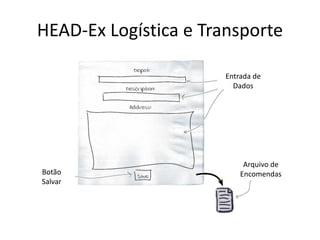HEAD-Ex Logística e Transporte
Entrada de
Dados
Botão
Salvar
Arquivo de
Encomendas
 