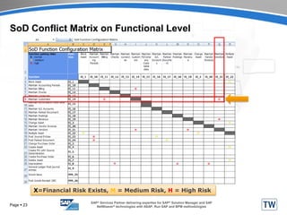 Profiling for SAP - Compliance Management, Access Control and ...