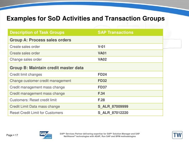 Profiling for SAP - Compliance Management, Access Control and Segrega…