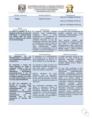 UNIVERSIDAD NACIONAL AUTÓNOMA DE MÉXICO 
FACULTAD DE ESTUDIOS SUPERIORES IZTACALA 
LICENCIATURA EN ENFERMERÍA 
ENFERMERIA INDUSTRIAL 
11 
Nombre comercial 
Nombre genérico 
Presentación Flogen Naproxeno sódico Caja con 12 tabletas de 550 mg. Caja con 30 tabletas de 550 mg. Caja con 120 tabletas de 550 mg. 
Dosis 
Solución compatible 
Indicaciones 
Contraindicaciones La dosis en adultos es de 2 tabletas de 550 mg, al inicio del tratamiento y posteriormente una tableta cada 6-8 horas hasta la obtención del control de la sintomatología El producto encuentra marcada indicación como antiinflamatorio, analgésico. Debido a estas características se complementa al tratamiento con antibióticos en las entidades infecciosas de las vías respiratorias. Asimismo, está indicado en entidades que cursan con dolor de leve a moderada intensidad, como: dolor osteomuscular, otalgias, cefalea, en el postoperatorio y en el post-parto, en cirugía orofaríngea, en procesos dentales y traumáticos. El naproxeno está contraindicado en aquellos pacientes que hayan demostrado hipersensibilidad a los componentes de la fórmula. Este producto también está contraindicado en aquellos pacientes que estén en tratamiento con anticoagulantes orales, insuficiencia hepática y/o renal, agranulocitopenia, gastritis aguda o úlcera duodenal, anemia y estados cianóticos 
Farmacocinética 
Farmacodinamia 
Efectos secundarios El naproxeno es un antiinflamatorio no esteroideo con propiedades analgésicas y antipiréticas. Su absorción a través del tracto digestivo es rápida y completa; debido a ello se obtienen concentraciones plasmáticas significativas aproximadamente a los 20 minutos de su administración. La ligadura proteica es en 99% y la vida media biológica es de 13 horas aproximadamente. El 95% del naproxeno se excreta en la orina como naproxeno inalterado, 6-0 desmetilnaproxen y sus conjugados. Ha sido observado que la velocidad de excreción coincide estrechamente con la velocidad con la que desaparece el fármaco del plasma. El naproxeno es un antiinflamatorio no esteroideo, es un derivado del ácido arilpropiónico, el cual es un eficaz inhibidor de la ciclooxigenasa. Los estudios en seres humanos han demostrado la utilidad del naproxeno para tratar signos y síntomas de artritis reumatoide y osteoartritis. Algunos derivados del ácido propiónico como el naproxeno, poseen notables efectos inhibidores de la función de leucocitos y en este sentido, es particularmente potente el naproxeno. Las indicaciones aprobadas para utilizar el naproxeno incluyen el tratamiento sintomático de artritis reumatoide, osteoartritis, espondilitis anquilosante y artritis gotosa aguda; también se usa como analgésico contra la tendinitis y bursitis aguda y en la dismenorrea primaria. Al utilizar naproxeno sódico se han reportado en forma ocasional las siguientes reacciones: molestias abdominales, malestar epigástrico, náuseas, cefalea, tinnitus, vértigo y edema periférico. En muy raras ocasiones se han reportado meningitis aséptica, colitis, ulceraciones gastrointestinales, dermatitis, angioedema, alopecia, reacciones de fotosensibilidad en las cuales la piel muestra una apariencia similar a la porfiria cutánea o epidermólisis bulosa, anemia aplásica y hemolítica, disfunción cognoscitiva, erupciones cutáneas, eritema multiforme, estomatitis ulcerativa, granulocitopenia, hematuria, hepatitis fulminante, hipoacusia, reacciones anafilácticas a las formulaciones de naproxeno sódico, sangrado y/o perforación gastrointestinal, síndrome de Stevens-Johnson, vasculitis, crisis convulsivas y vómito.  