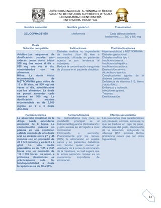 UNIVERSIDAD NACIONAL AUTÓNOMA DE MÉXICO 
FACULTAD DE ESTUDIOS SUPERIORES IZTACALA 
LICENCIATURA EN ENFERMERÍA 
ENFERMERIA INDUSTRIAL 
14 
Nombre comercial 
Nombre genérico 
Presentación GLUCOPHAGE-850 Metformina Cada tableta contiene: Metformina........ 500 y 850 mg 
Dosis 
Solución compatible 
Indicaciones 
Contraindicaciones Adultos:Los esquemas de dosificación usuales con- sideran como dosis inicial 500 mg dos veces al día u 850 mg una vez al día, administrados con los alimentos. Niños: La dosis inicial recomendada de METFORMINA para niños de 10 a 16 años, es 500 mg dos veces al día, administrados con los alimentos. La dosis se puede aumentar cada semana en 500 mg. La dosificación máxima recomendada es de 2,000 mg/día, en 2 a 3 dosis dividida Diabetes mellitus no dependiente de insulina (tipo II) leve o moderada; utilizada en pacientes obesos o con tendencia al sobrepeso. Reduce la concentración sanguínea de glucosa en el paciente diabético Hipersensibilidad a METFORMINA. Diabetes gestacional. Diabetes mellitus tipo I. Insuficiencia renal. Insuficiencia hepática. Insuficiencia cardiaca. Desnutrición severa. Alcoholismo crónico. Complicaciones agudas de la diabetes (cetoacidosis). Deficiencia de vitamina B12, hierro y ácido fólico. Embarazo y lactancia. Infecciones graves. Traumas. Deshidratación. 
Farmacocinética 
Farmacodinamia 
Efectos secundarios La absorción intestinal de la droga puede extenderse alrededor de 6 horas. La concentración máxima en plasma en una condición estable después de una dosis oral se alcanza entre 27 y 48 minutos con un promedio de 40 ± 5.3 minutos y va de 2 a 4 g/ml. La vida media plasmática es de 1.25 a 2.65 horas con un promedio de 1.8 ± 0.6 horas. La unión a proteínas plasmáticas es prácticamente nula. Su biodisponibilidad a dosis terapéuticas es de 50 a 60%. Se biotransforma muy poco, su metabolito principal es el hidroximetilbiguanida (hidroxilación) y esto sucede en el hígado a nivel microsomal. Eliminación o excreción: Principalmente por los riñones (90%) la eliminación en sujetos sanos y en pacientes diabéticos con función renal normal es alrededor de 4 veces la eliminación de la creatinina, lo cual sugiere que la activa secreción tubular es un mecanismo importante de eliminación. Las reacciones más características son náuseas, vómitos, anorexia, lo que se traduce en baja de peso, alteraciones del gusto, disminución de la absorción, incluyendo la vitamina B12, acidosis láctica (incidencia menor que con otras biguanidas).  