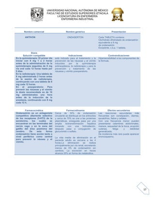 UNIVERSIDAD NACIONAL AUTÓNOMA DE MÉXICO 
FACULTAD DE ESTUDIOS SUPERIORES IZTACALA 
LICENCIATURA EN ENFERMERÍA 
ENFERMERIA INDUSTRIAL 
17 
Nombre comercial 
Nombre genérico 
Presentación ANTIVON ONDASERTON Cada TABLETA contiene: Clorhidrato dihidratado de ondansetrón equivalente a 8 mg de ondansetrón Excipiente, c.b.p. 1 tableta. 
Dosis 
Solución compatible 
Indicaciones 
Contraindicaciones En la quimioterapia: El primer día iniciar con 8 mg 1 a 2 horas antes de la administración de la quimioterapia seguidos de 8 mg vía oral cada 12 horas hasta por 5 días. En la radioterapia: Una tableta de 8 mg administrada 2 horas antes de la sesión de radioterapia, continuando con una tableta de 8 mg cada 12 horas. En el posoperatorio: Para prevenir las náuseas y el vómito la dosis recomendada es de 16 mg administrados una hora antes de la inducción de la anestesia, continuando con 8 mg cada 12 h. está indicado para el tratamiento y la prevención de las náuseas y el vómito inducidos por la quimioterapia antineoplásica, la radioterapia y para la prevención y tratamiento de las náuseas y vómito posoperatorio. Hipersensibilidad a los componentes de la fórmula. 
Farmacocinética 
Farmacodinamia 
Efectos secundarios Ondansetrón es un antagonista competitivo altamente selectivo de los receptores (5-HT3) de la serotonina, los cuales se encuentran en las terminales del nervio vago y en la zona del gatillo del área postrema del cerebro. De esta forma ondansetrón tiene acción tanto a nivel periférico como central para prevenir la náusea y el vómito. Cerca de 30% de ondansetrón circulante se distribuye en los eritrocitos y cerca de 70% se une a las proteínas plasmáticas, enseguida pasa por una amplia biotransformación hepática iniciando con una hidroxilación, después pasa a conjugación de glucurónido o sulfato. La vida media de eliminación en el paciente adulto es cercana a las 4 horas.La eliminación se realiza principalmente por vía renal, excretando menos de 5% de ondansetrón sin cambios. La excreción en heces alcanza 25% en forma de metabolitos. Las reacciones secundarias más frecuentes son constipación, diarrea, escalofríos, fiebre y cefalea. Con una frecuencia menor pueden presentarse calambres abdominales, mareos, sequedad de la boca, erupción cutánea, fatiga y debilidad generalizada. De incidencia más rara puede aparecer broncospasmo.  