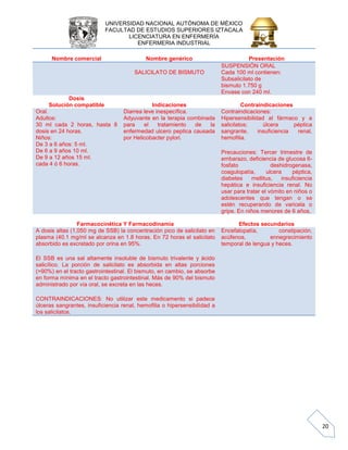 UNIVERSIDAD NACIONAL AUTÓNOMA DE MÉXICO 
FACULTAD DE ESTUDIOS SUPERIORES IZTACALA 
LICENCIATURA EN ENFERMERÍA 
ENFERMERIA INDUSTRIAL 
20 
Nombre comercial 
Nombre genérico 
Presentación SALICILATO DE BISMUTO SUSPENSIÓN ORAL Cada 100 ml contienen: Subsalicilato de bismuto 1.750 g Envase con 240 ml. 
Dosis 
Solución compatible 
Indicaciones 
Contraindicaciones Oral. Adultos: 30 ml cada 2 horas, hasta 8 dosis en 24 horas. Niños: De 3 a 6 años: 5 ml. De 6 a 9 años 10 ml. De 9 a 12 años 15 ml. cada 4 ó 6 horas. Diarrea leve inespecífica. Adyuvante en la terapia combinada para el tratamiento de la enfermedad ulcero peptica causada por Helicobacter pylori. Contraindicaciones: Hipersensibilidad al fármaco y a salicilatos; úlcera péptica sangrante, insuficiencia renal, hemofilia. Precauciones: Tercer trimestre de embarazo, deficiencia de glucosa 6- fosfato deshidrogenasa, coagulopatía, ulcera péptica, diabetes mellitus, insuficiencia hepática e insuficiencia renal. No usar para tratar el vómito en niños o adolescentes que tengan o se estén recuperando de varicela o gripe. En niños menores de 6 años. 
Farmacocinética Y Farmacodinamia 
Efectos secundarios A dosis altas (1,050 mg de SSB) la concentración pico de salicilato en plasma (40.1 mg/ml se alcanza en 1.8 horas. En 72 horas el salicilato absorbido es excretado por orina en 95%. El SSB es una sal altamente insoluble de bismuto trivalente y ácido salicílico. La porción de salicilato es absorbida en altas porciones (>90%) en el tracto gastrointestinal. El bismuto, en cambio, se absorbe en forma mínima en el tracto gastrointestinal. Más de 90% del bismuto administrado por vía oral, se excreta en las heces. CONTRAINDICACIONES: No utilizar este medicamento si padece úlceras sangrantes, insuficiencia renal, hemofilia o hipersensibilidad a los salicilatos. Encefalopatía, constipación, acúfenos, ennegrecimiento temporal de lengua y heces.  