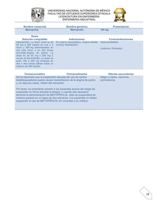 UNIVERSIDAD NACIONAL AUTÓNOMA DE MÉXICO 
FACULTAD DE ESTUDIOS SUPERIORES IZTACALA 
LICENCIATURA EN ENFERMERÍA 
ENFERMERIA INDUSTRIAL 
24 
Nombre comercial 
Nombre genérico 
Presentación Metroprolol Metroprolol 100 mg 
Dosis 
Solución compatible 
Indicaciones 
Contraindicaciones Hipertensión: La dosis usual es de 50 mg a 400 mg/día en una o 2 dosis y 200 mg administrados en una sola toma, o en dos tomas divididas. Angina de pecho: La dosis es de 50 mg a 200 mg 2 veces al día.Arritmias: La dosis es entre 150 a 300 mg divididos en dos o tres tomas diarias hasta un máximo de 300 mg/día. En angina vasospástica, Angina estable crónica, Hipertensión Hipersensibilidad Lactancia, Embarazo 
Farmacocinética 
Farmacodinamia 
Efectos secundarios Se ha reportado que la suspensión abrupta del uso de ciertos betabloqueadores puede causar exacerbación de la angina de pecho y, en algunos casos, infarto del miocardio. Por tanto, es importante advertir a los pacientes acerca del riesgo de suspender en forma abrupta la terapia, y cuando sea necesario terminar la administración de METOPROLOL, éste se suspenderá de manera gradual en un lapso de dos semanas. Los pacientes no deben suspender el uso de METOPROLOL sin consultar a su médico. fatiga y mareo, insomnio, somnolencia.  