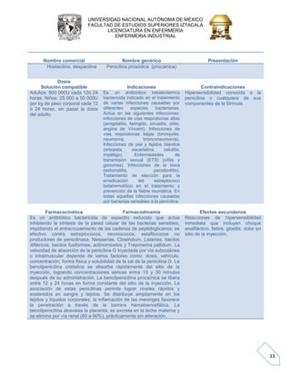 UNIVERSIDAD NACIONAL AUTÓNOMA DE MÉXICO 
FACULTAD DE ESTUDIOS SUPERIORES IZTACALA 
LICENCIATURA EN ENFERMERÍA 
ENFERMERIA INDUSTRIAL 
33 
Nombre comercial 
Nombre genérico 
Presentación Hostacilina, despacilina Penicilina prosódica (procainica) 
Dosis 
Solución compatible 
Indicaciones 
Contraindicaciones Adultos: 800 000U cada 12ó 24 horas. Niños: 25 000 a 50 000U por kg de peso corporal cada 12 ó 24 horas, sin pasar la dosis del adulto. Es un antibiótico betalactámico bactericida indicado en el tratamiento de varias infecciones causadas por diferentes especies bacterianas. Actúa en las siguientes infecciones: infecciones de vías respiratorias altas (amigdalitis, faringitis, sinusitis, otitis, angina de Vincent). Infecciones de vías respiratorias bajas (bronquitis, neumonía, bronconeumonía). Infecciones de piel y tejidos blandos (erisipela, escarlatina, celulitis, impétigo). Enfermedades de transmisión sexual (ETS) (sífilis y gonorrea). Infecciones de la boca (estomatitis, parodontitis). Tratamiento de elección para la erradicación del estreptococo betahemolítico en el tratamiento y prevención de la fiebre reumática. En todas aquellas infecciones causadas por bacterias sensibles a la penicilina. Hipersensibilidad conocida a la penicilina o cualquiera de sus componentes de la fórmula. 
Farmacocinética 
Farmacodinamia 
Efectos secundarios Es un antibiótico bactericida de espectro reducido que actúa inhibiendo la síntesis de la pared celular de las bacterias sensibles, impidiendo el entrecruzamiento de las cadenas de peptidoglicanos; es efectivo contra estreptococos, neumococos, estafilococos no productores de penicilinasa, Neisserias, Clostridium, Listerias, bacilos diftéricos, bacilos fusiformes, actinomicetos y Treponema pallidum. La velocidad de absorción de la penicilina G inyectada por vía subcutánea o intramuscular depende de varios factores como: dosis, vehículo, concentración, forma física y solubilidad de la sal de la penicilina G. La bencilpenicilina cristalina se absorbe rápidamente del sitio de la inyección, logrando concentraciones séricas entre 15 y 30 minutos después de su administración. La bencilpenicilina procaínica se libera entre 12 y 24 horas en forma constante del sitio de la inyección. La asociación de estas penicilinas permite lograr niveles rápidos y sostenidos en sangre y tejidos. Se distribuye ampliamente en los tejidos y líquidos corporales, la inflamación de las meninges favorece la penetración a través de la barrera hematoencefálica. La bencilpenicilina atraviesa la placenta, se excreta en la leche materna y se elimina por vía renal (60 a 90%), prácticamente sin alteración. Reacciones de hipersensibilidad inmediata que incluyen choque anafiláctico, fiebre, glositis, dolor en sitio de la inyección.  