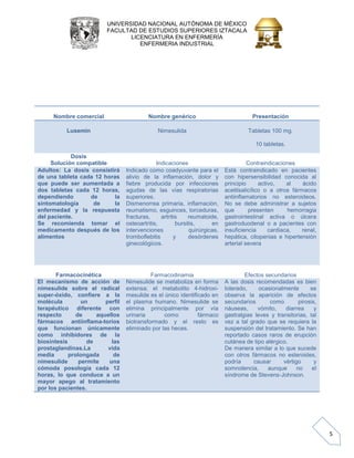 UNIVERSIDAD NACIONAL AUTÓNOMA DE MÉXICO 
FACULTAD DE ESTUDIOS SUPERIORES IZTACALA 
LICENCIATURA EN ENFERMERÍA 
ENFERMERIA INDUSTRIAL 
5 
Nombre comercial 
Nombre genérico 
Presentación Lusemin Nimesulida Tabletas 100 mg. 10 tabletas. 
Dosis 
Solución compatible 
Indicaciones 
Contraindicaciones Adultos: La dosis consistirá de una tableta cada 12 horas que puede ser aumentada a dos tabletas cada 12 horas, dependiendo de la sintomatología de la enfermedad y la respuesta del paciente. Se recomienda tomar el medicamento después de los alimentos Indicado como coadyuvante para el alivio de la inflamación, dolor y fiebre producida por infecciones agudas de las vías respiratorias superiores. Dismenorrea primaria, inflamación, reumatismo, esguinces, torceduras, fracturas, artritis reumatoide, osteoartritis, bursitis, en intervenciones quirúrgicas, tromboflebitis y desórdenes ginecológicos. Está contraindicado en pacientes con hipersensibilidad conocida al principio activo, al ácido acetilsalicílico o a otros fármacos antiinflamatorios no esteroideos. No se debe administrar a sujetos que presenten hemorragia gastrointestinal activa o úlcera gastroduodenal o a pacientes con insuficiencia cardiaca, renal, hepática, citopenias e hipertensión arterial severa 
Farmacocinética 
Farmacodinamia 
Efectos secundarios El mecanismo de acción de nimesulide sobre el radical superóxido, confiere a la molécula un perfil terapéutico diferente con respecto de aquellos fármacos antiinflamatorios que funcionan únicamente como inhibidores de la biosíntesis de las prostaglandinas.La vida media prolongada de nimesulide permite una cómoda posología cada 12 horas, lo que conduce a un mayor apego al tratamiento por los pacientes. Nimesulide se metaboliza en forma extensa; el metabolito 4-hidroxi- mesulide es el único identificado en el plasma humano. Nimesulide se elimina principalmente por vía urinaria como fármaco biotransformado y el resto es eliminado por las heces. A las dosis recomendadas es bien tolerado, ocasionalmente se observa la aparición de efectos secundarios como pirosis, náuseas, vómito, diarrea y gastralgias leves y transitorias, tal vez a tal grado que se requiera la suspensión del tratamiento. Se han reportado casos raros de erupción cutánea de tipo alérgico. De manera similar a lo que sucede con otros fármacos no esteroides, podría causar vértigo y somnolencia, aunque no el síndrome de Stevens-Johnson.  